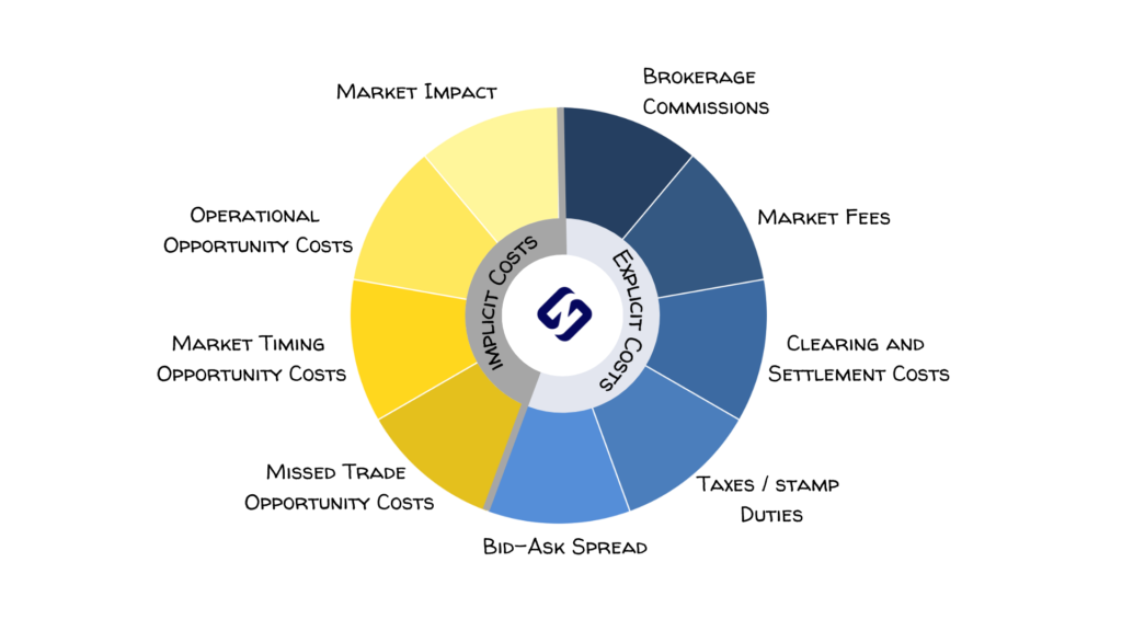 Implicit transaction costs by SUN ZU Lab