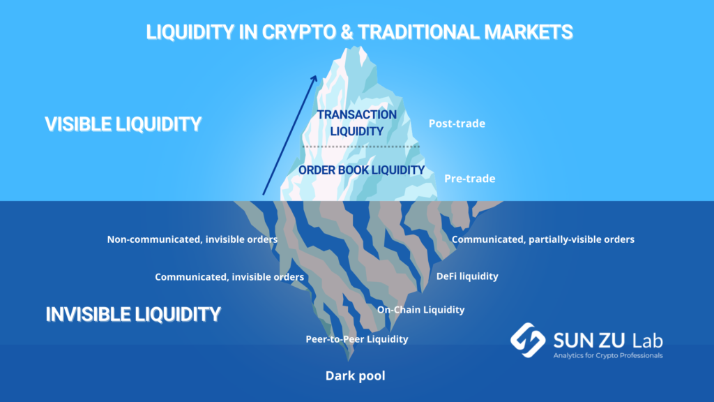 The various types of crypto liquidity powered by sun zu lab