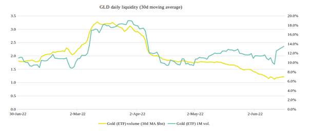 Liquidity of Bitcoin by SUN ZU Lab