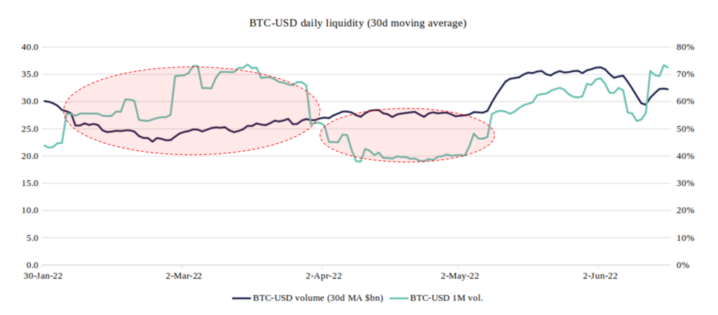 Liquidity of Bitcoin analysed by SUN ZU Lab
