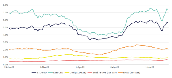 Bitcoin's volatility