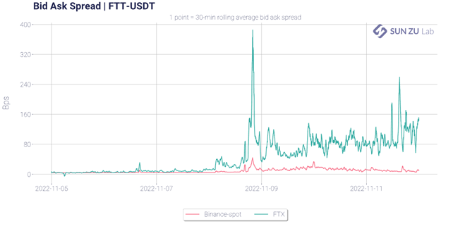 Bid ask spread | Why transparency matters