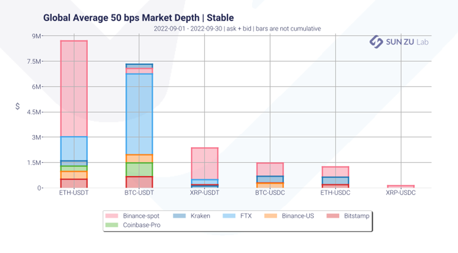 Stablecoin Market depth analysis by SUN ZU Lab