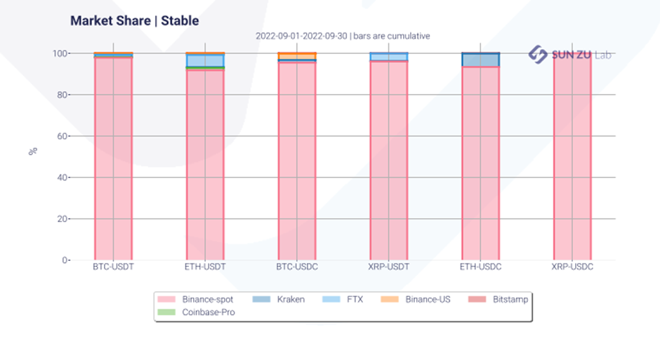 Stable coin market share analysis by SUN ZU Lab