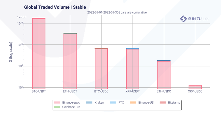 Stablecoin global traded volume analysis by SUN ZU Lab