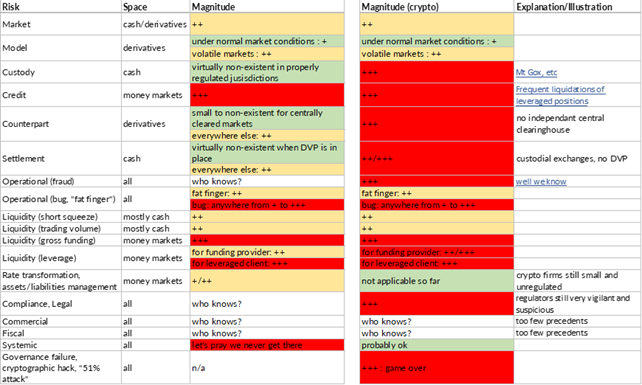 crypto risk assessment and the need for transparency