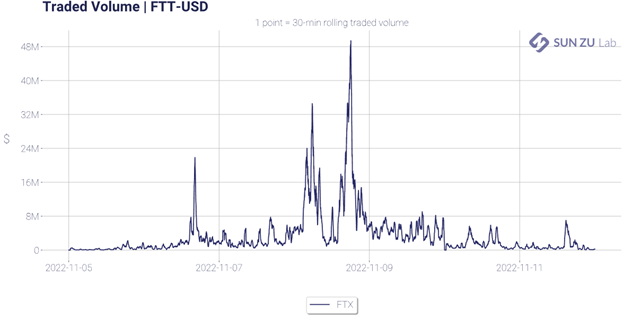 Bid ask spread | Why transparency matters